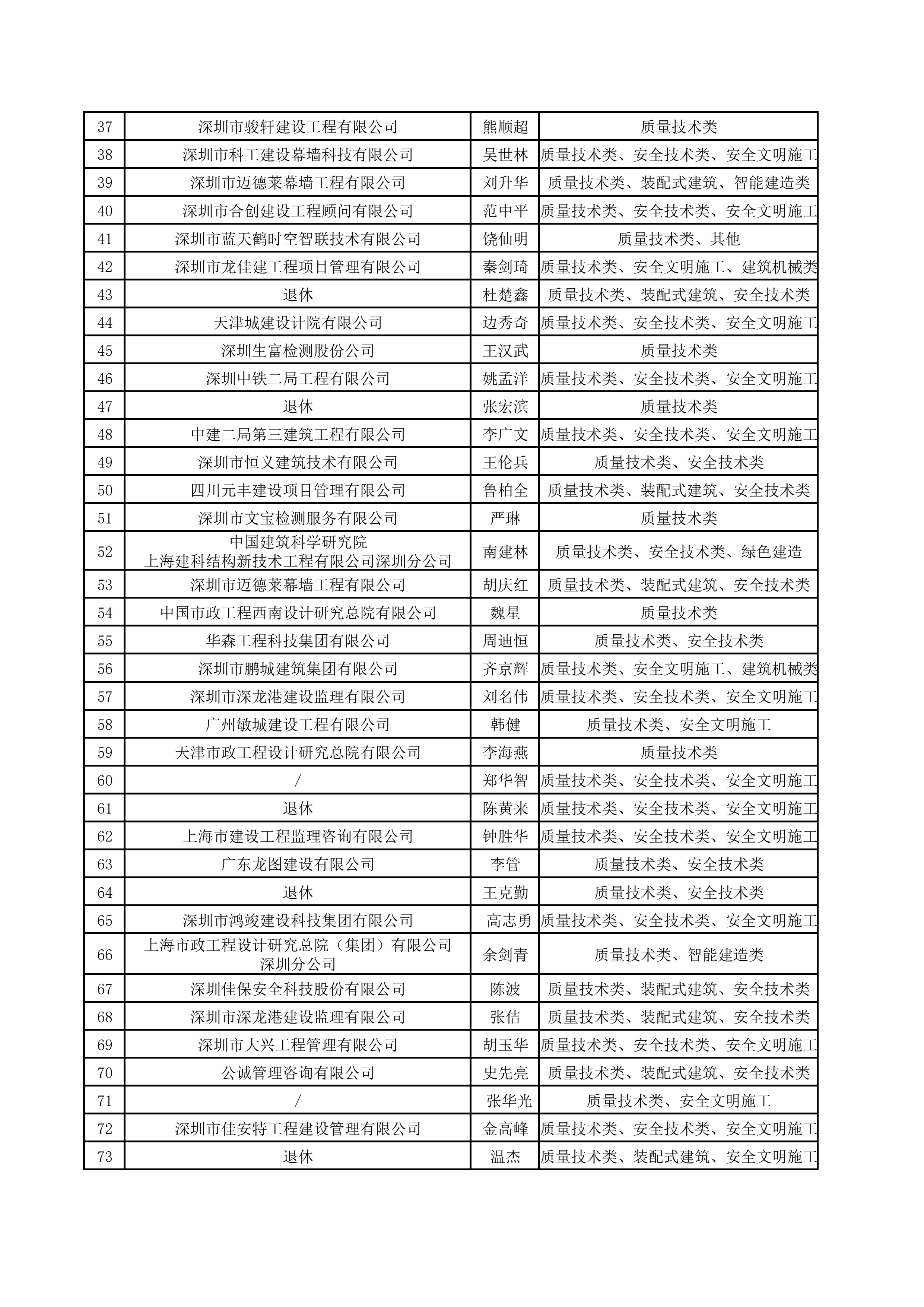 深圳市龙岗区建筑业协会第二批入库专家名单_2.png 深圳市龙岗区建筑业协会第二批入库专家名单_2.png