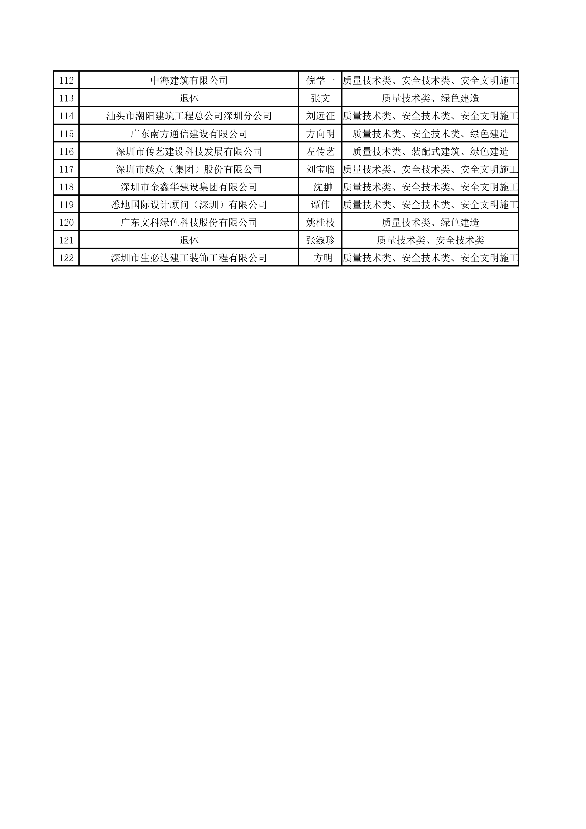 深圳市龙岗区建筑业协会第二批入库专家名单_4.png 深圳市龙岗区建筑业协会第二批入库专家名单_4.png