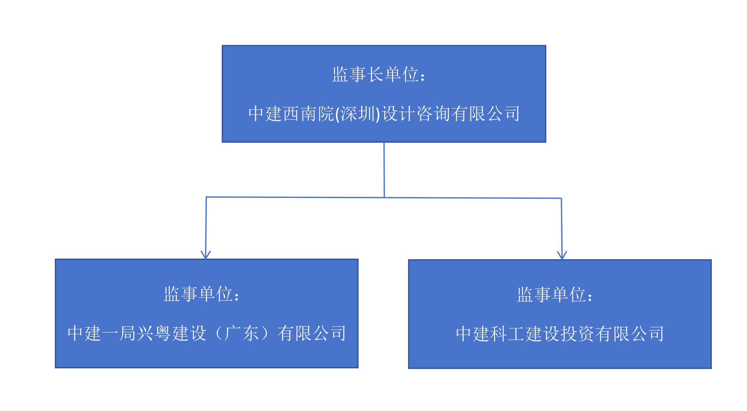 龙岗建协理事会架构_1.jpg
